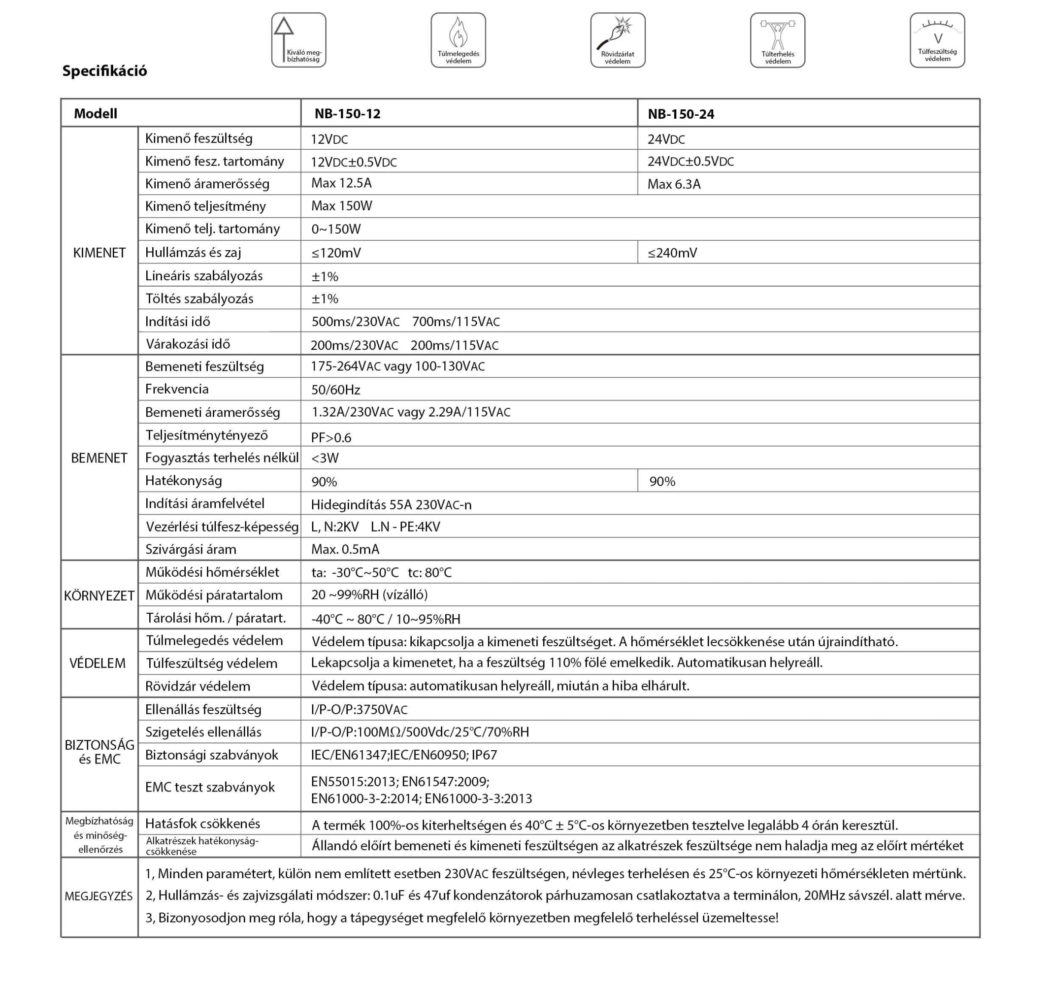 NB-150-12-24 termékadatlap