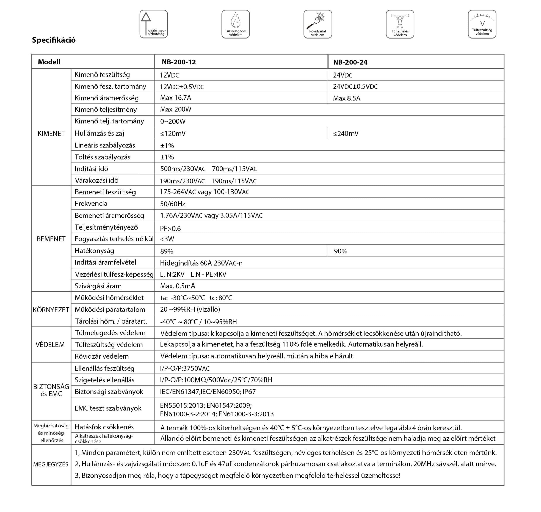 NB-200-12-24 termékadatlap